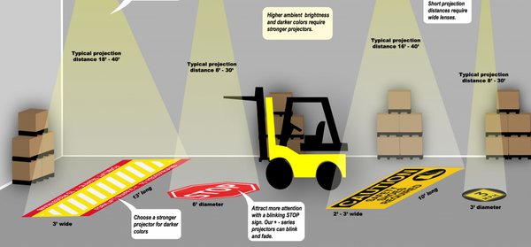 HOW TO INCREASE SAFETY IN WAREHOUSE OR INDUSTRIAL PLACE? —— PROJECTED SAFETY SIGNAGE
